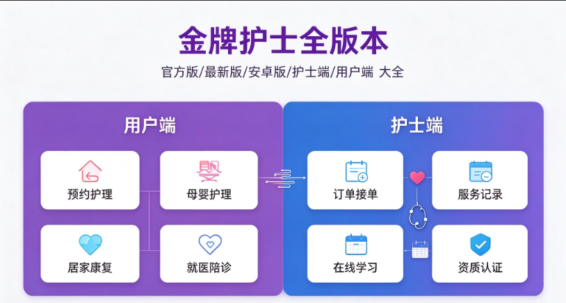 金牌护士官方版/最新版/安卓版/护士端/医护端多版本合集