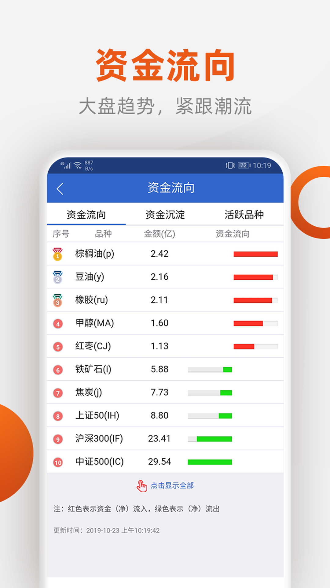 福能期货 截图 4